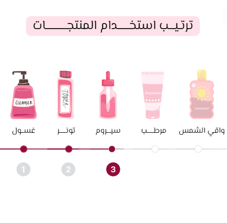 Revuele CYS Lactic Acid - 30ml | ريفويل سيروم لاكتيك اسيد - 30 مل