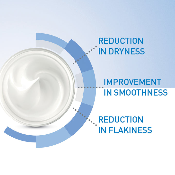 Cerave Moisturizing Cream for Dry Skin with Hyaluronic Acid - 454g | سيرافي مرطب للبشرة الجافة - 454 غرام