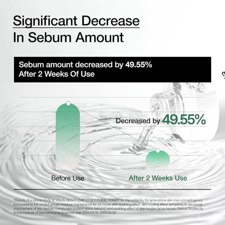 Anua Heartleaf 77% Soothing Toner - 250ml | أنوا تونر مهدئ للبشرة - 250 مل