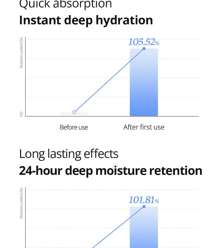 ISNTREE Ultra-low Molecular Hyaluronic Acid Serum - 50ml | إيسنتري  سيروم هيالورونيك اسيد منخفض الوزن الجزيئي - 50 مل