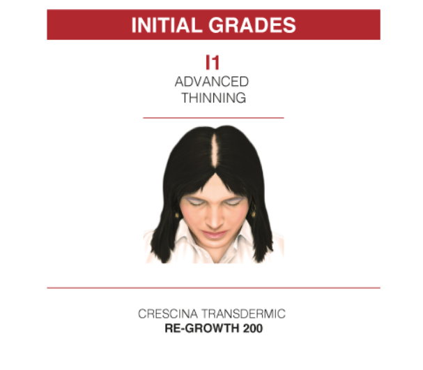 CRESCINA Transdermic HFSC Complete Treatment 200 Woman - 3.5mlx10+10 - 20pcs | كريشنا أمبولات ضد تساقط الشعر للنساء 200 - 3.5 مل x 10+10 - 20 قطعة