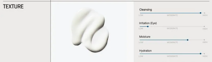 SOME BY MI Beta Panthenol Repair Gel Cleanser - 120ml | سوم باي مي غسول جل بالبانتينول لترميم البشرة - 120 مل