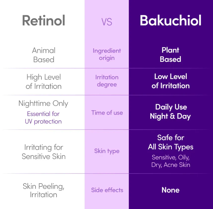 EQQUAL BERRY Bakuchiol Plumping Serum - 30ml | ايكوال بيري سيروم الباكتشيول المجدد للبشرة - 30 مل