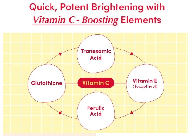 EQQUAL BERRY Deep Cera Vitamin Illuminating Serum - 30ml | ايكوال بيري سيروم مضيئ للبشرة - 30 مل