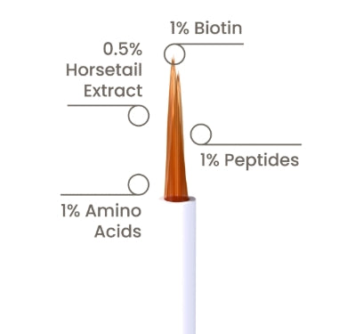 cosmogenesis labs multi-peptide enhancing lash & brow serum - 3ml | كوزمو جينيسس لابز سيروم للحواجب والرموش بالببتيدات - 3 مل
